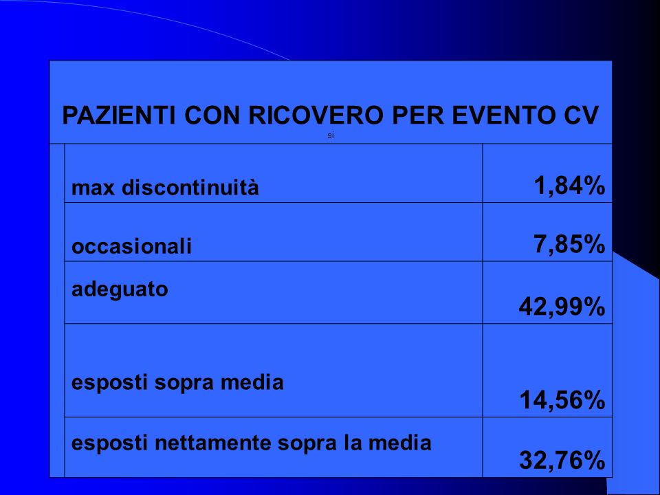 Dr Thérèse Gregori DIPARTIMENTO FARMACEUTICO AZ USL DI PIACENZA ppt